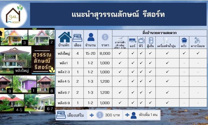 Laem Ngop House | 20 m² House ∙ 14 bedrooms ∙ 3 guests